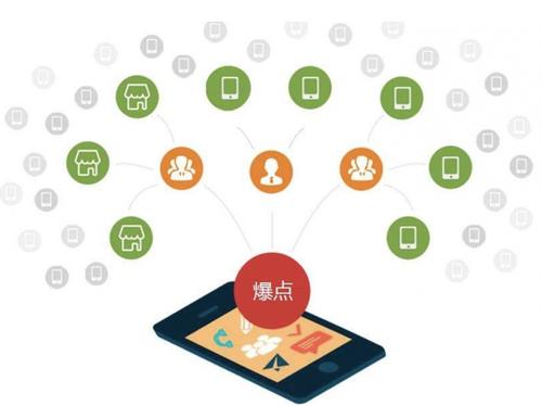 远安为什么越来越多的企业通过软文营销来引流
